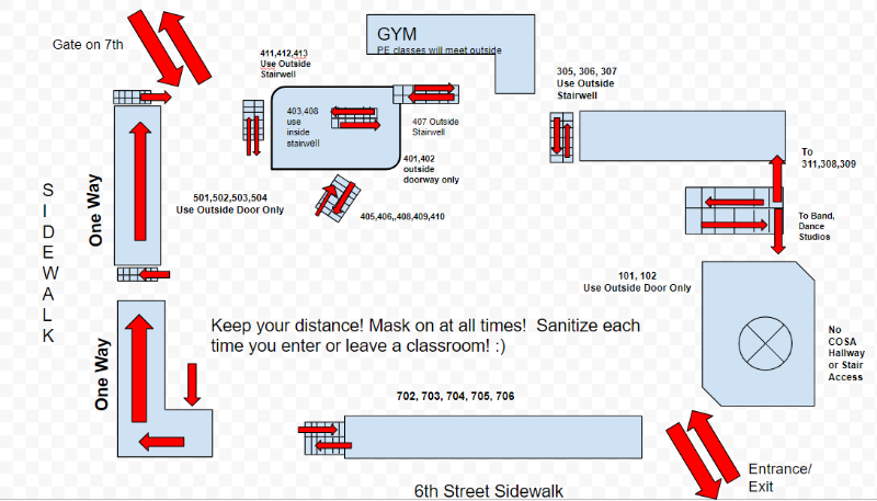 chs movement requirements